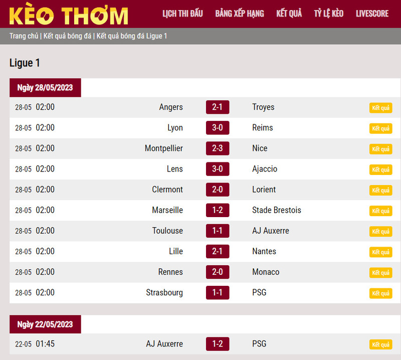 Keothom365 - Chuyên kênh xem kết quả bóng đá Pháp hôm nay chuẩn xác