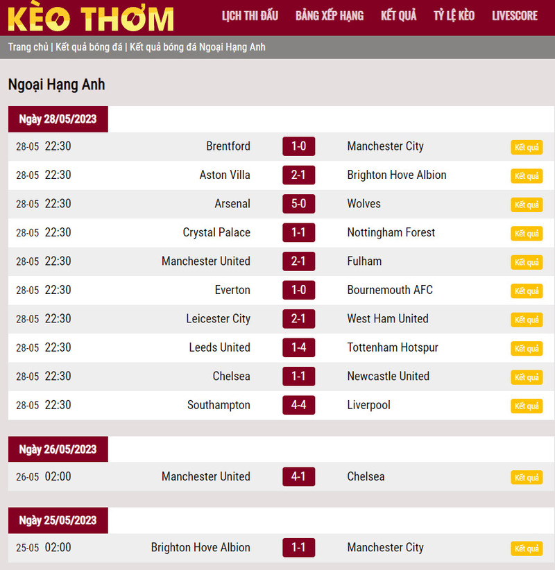 Xem kết quả bóng đá Ngoại hạng Anh mới nhất tại Keothom365
