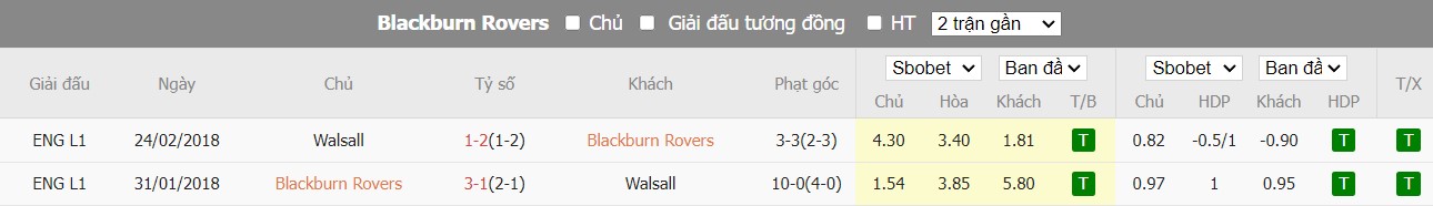 Lịch sử đối đầu Blackburn Rovers vs Walsall