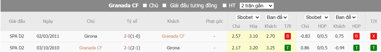 Lịch sử đối đầu Granada vs Girona