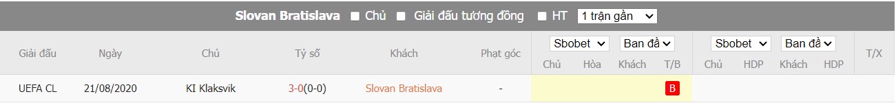 Lịch sử đối đầu Slovan Bratislava vs Klaksvik