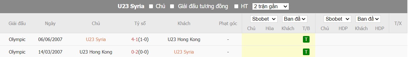 Lịch sử đối đầu U23 Syria vs U23 Hồng Kông